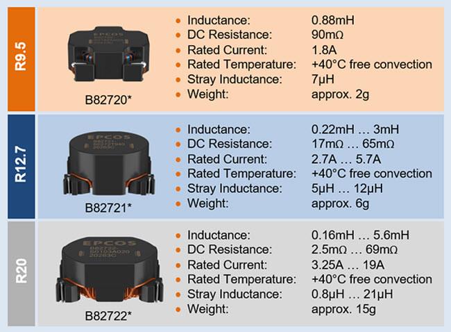 EPCOS / TDK CMCシリーズSMDリングコアチョーク